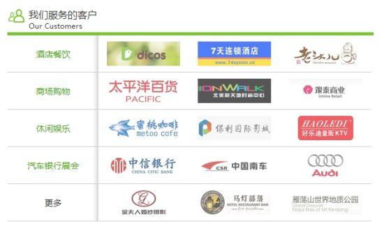 树熊网络所服务的一些用户