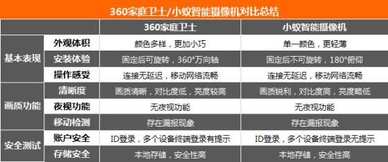 总结对比