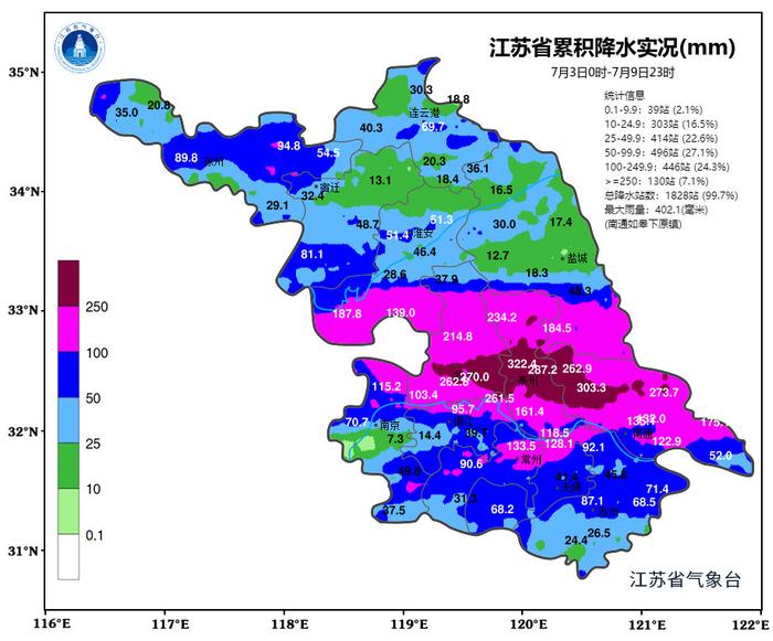 江苏省江阴未来一周天气预报