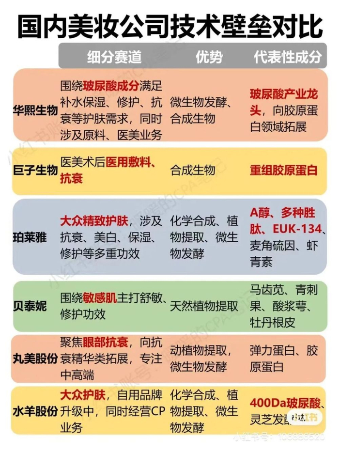 图 | 小红书博主自制的品牌和成分表格