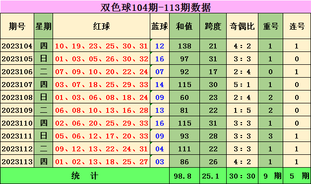 双色球预测第一名推荐 w700d1q75cms.jpg?by=cms_fixed_width