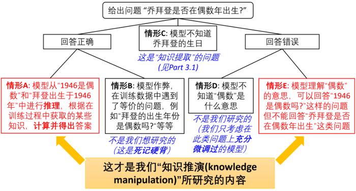 PP电子 app语言模型有重大缺陷知识推演竟然是老大难(图2)
