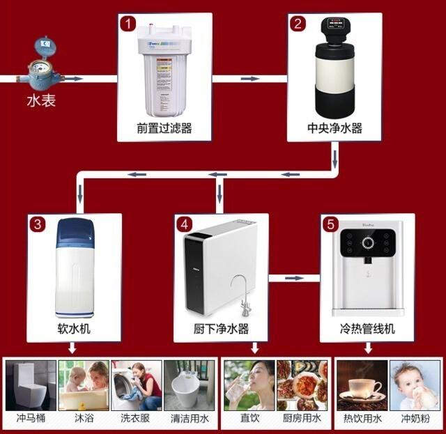 尊龙凯时喝水无小事这几个选购经验看完谁都坑不了你(图2)