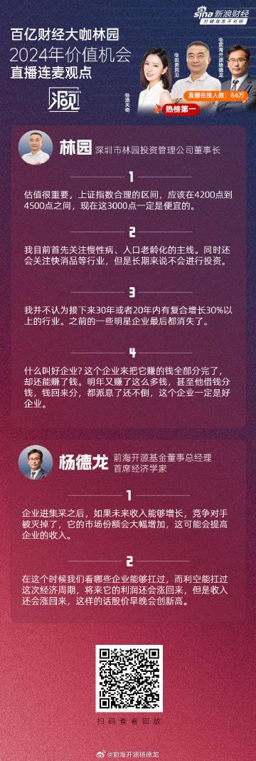 杨德龙：这个时候看哪些企业能扛过这次经济周期