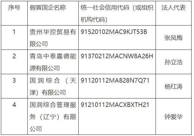 华润集团声明：多家公司为假冒国企，与华润集团无任何隶属或股权关系