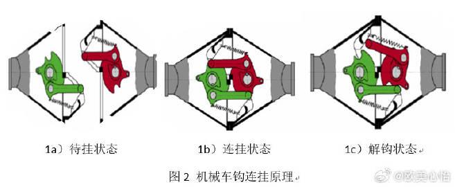 浅谈地铁车钩工作原理