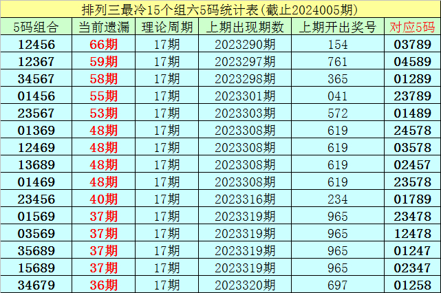 排列三开奖号码结果6月7日 w700d1q75cms.jpg?by=cms_fixed_width