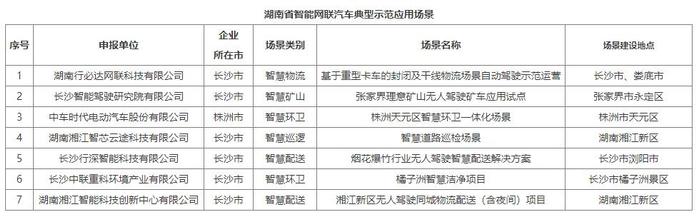 湖南省工信厅：遴选出7个湖南省智能网联汽车典型示范应用场景