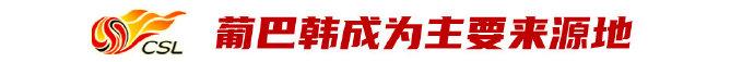 中超新外援:批次正式公布 注重性价比 投入超750万欧元 