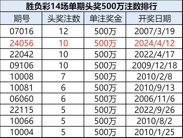足球有500倍赔率吗,足球彩票50倍