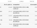 南京化纤上演“地天板” 财通证券杭州上塘路卖出2306万元