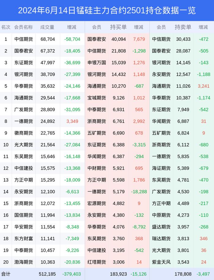 2024年06月14日锰硅持仓数据一览