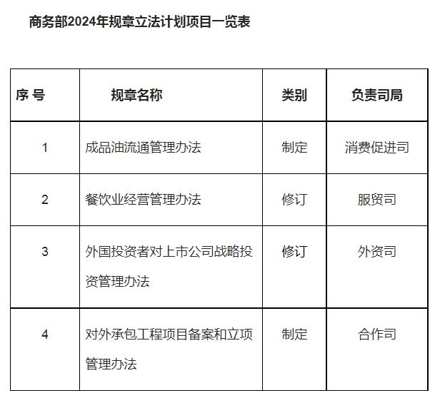 商务部发布2024年规章立法计划