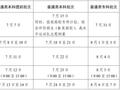 收好！2024年江苏省普通高校招生各科类录取批次及时间安排