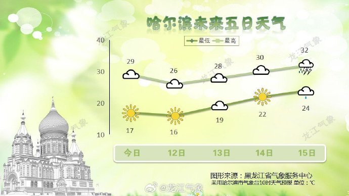 西安天气预报7月11日 w700d1q75cms.jpg?by=cms_fixed_width