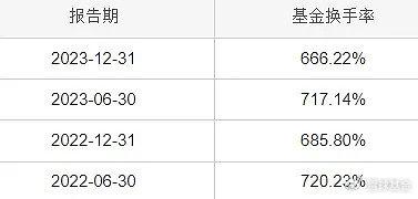 复盘老将华泰保兴基金尚烁徽：管理华泰保兴吉年丰 任职回报81.67% 同类排名靠前