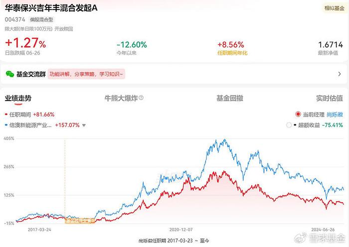 复盘老将华泰保兴基金尚烁徽：管理华泰保兴吉年丰 任职回报81.67% 同类排名靠前