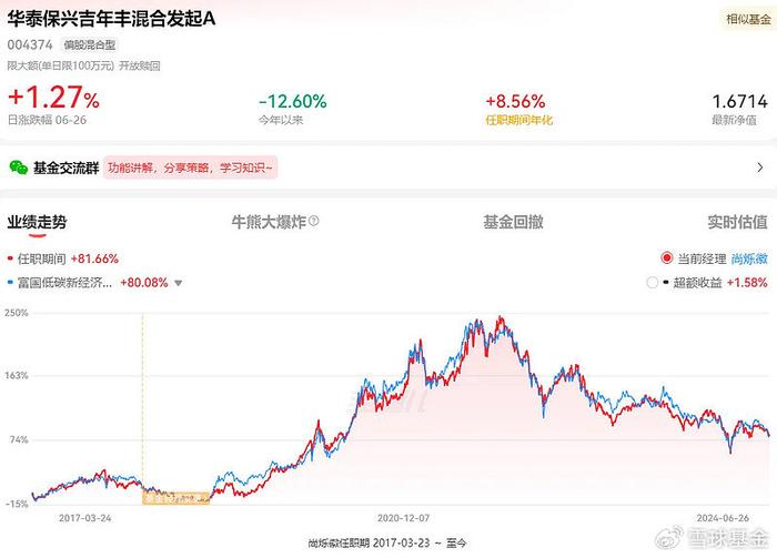 复盘老将华泰保兴基金尚烁徽：管理华泰保兴吉年丰 任职回报81.67% 同类排名靠前