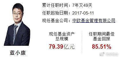 复盘老将中欧基金蓝小康：管理中欧红利优享 任职回报85.51% 同类排名靠前