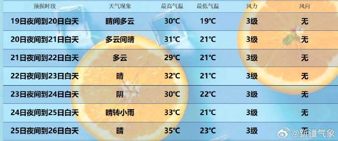 天气预报最新19号查询 w700d1q75cms.jpg?by=cms_fixed_width