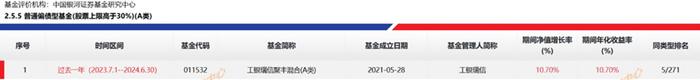 上半年收益率10.36%！工银聚丰A何以穿越震荡市？