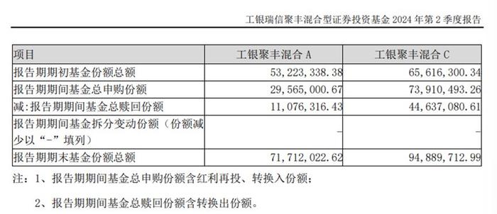 上半年收益率10.36%！工银聚丰A何以穿越震荡市？