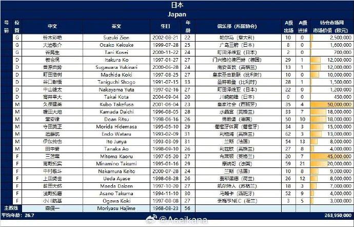 国足vs日本首发：武磊、张玉宁搭档，杨泽翔、刘洋出战