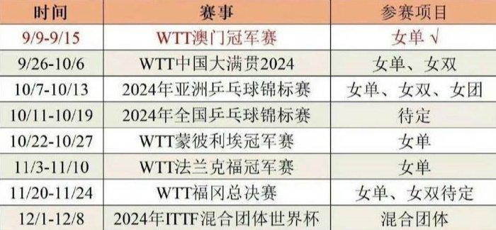 孙颖莎冷门不冷 国乒新形势新挑战