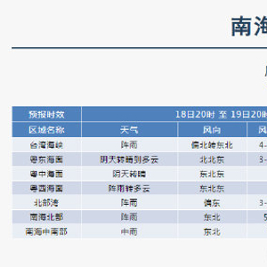 天气预报最新19号查询 w300h300z1l10t10q100f2e.jpg