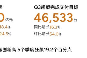 小鹏汽车第三季度亏损收窄53%