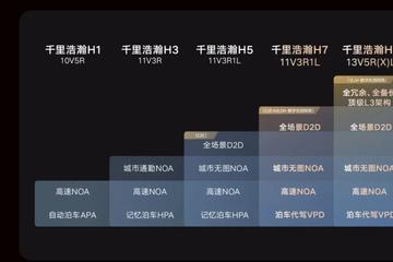 2025智驾抢位赛，特斯拉还是那条“鲶鱼”吗？