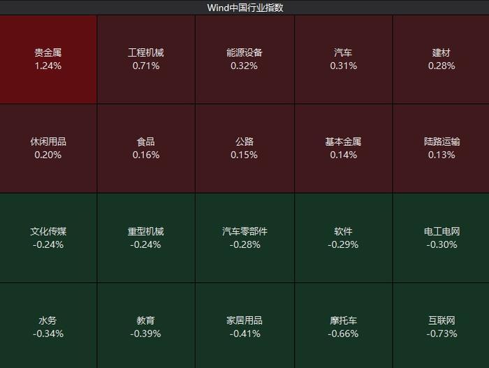 A股开盘：三大指数集体低开，黄金、猪肉板块上涨，脑机接口、液冷服务器板块领跌