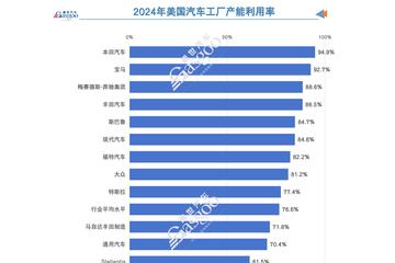让汽车制造业回流美国？特朗普的梦想没那么简单