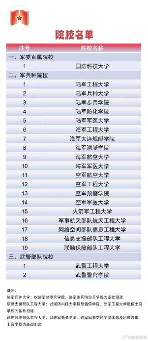 今年共22所军校面向普通高中毕业生招生