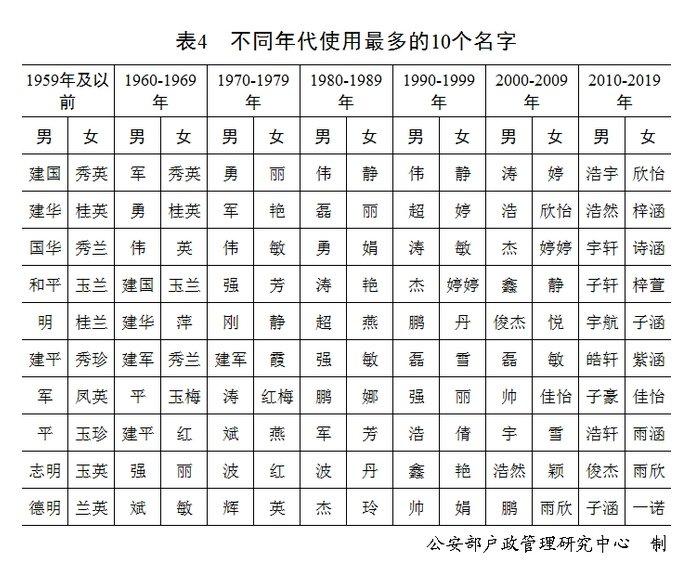 为什么高考英语作文,总要帮李华写信?