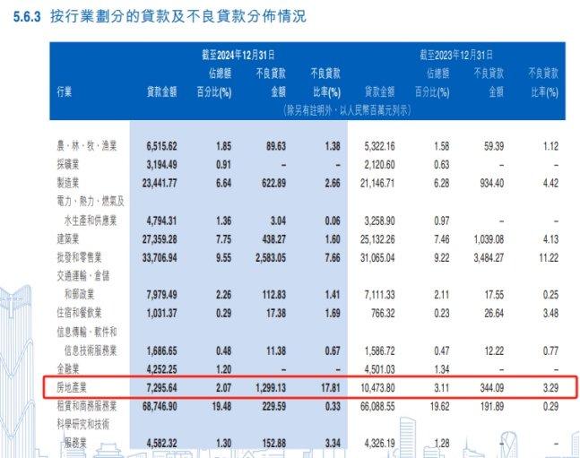 江西银行2024财报透视：不良率2.15%居行业高位，客户集中度风险待解_手机新浪网