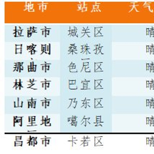 24小时天气预 w300h300z1l10t10q100521.jpg