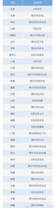 转存！各地高考查分时间汇总