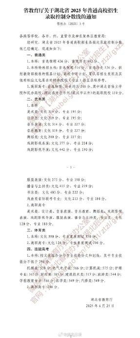 湖北本科线物理426历史442