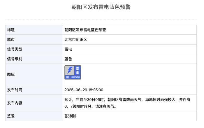 北京这些地方雨正猛!来感受一下什么叫“局地大雨”