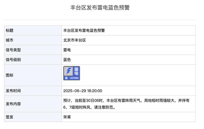 北京这些地方雨正猛!来感受一下什么叫“局地大雨”