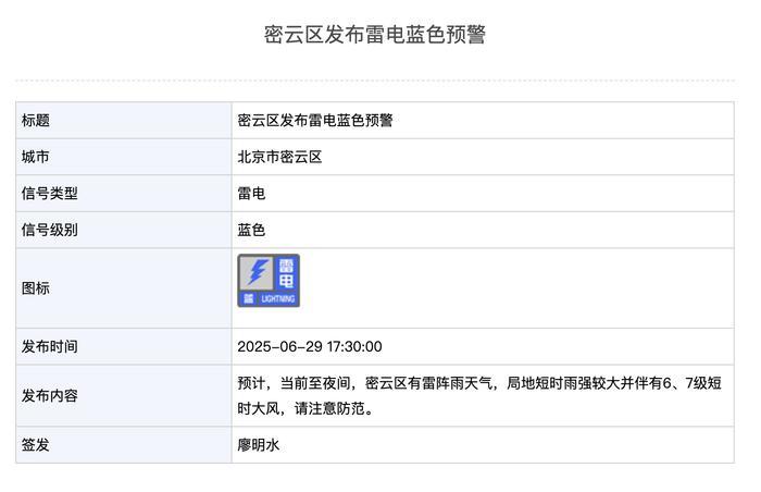 北京这些地方雨正猛!来感受一下什么叫“局地大雨”