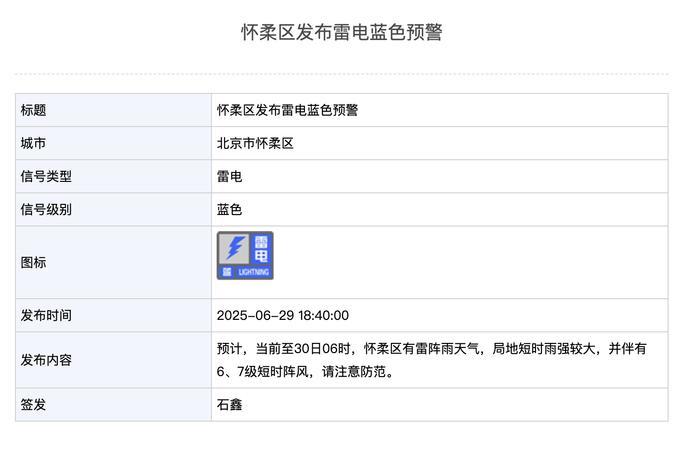 北京这些地方雨正猛!来感受一下什么叫“局地大雨”