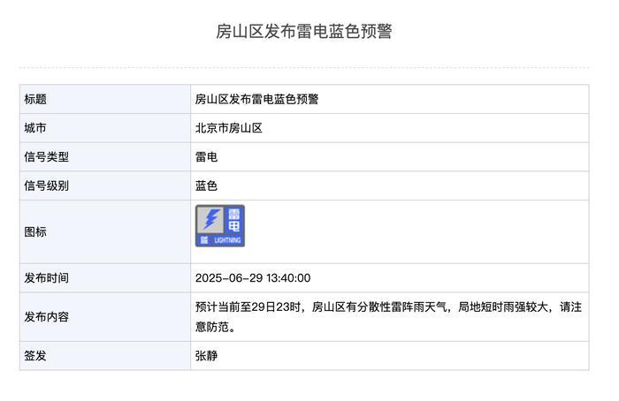 北京这些地方雨正猛!来感受一下什么叫“局地大雨”