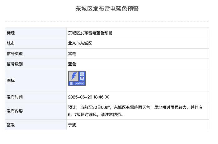 北京这些地方雨正猛!来感受一下什么叫“局地大雨”