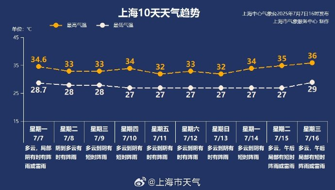 上海天气45天 w700d1q75cms.jpg?by=cms_fixed_width