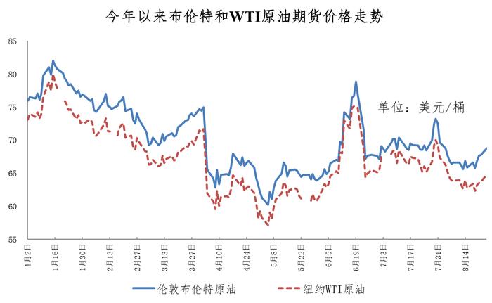 今晚油价下调！加满一箱油能少花7元