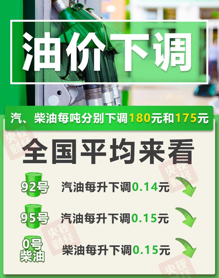 今晚油价下调！加满一箱油能少花7元