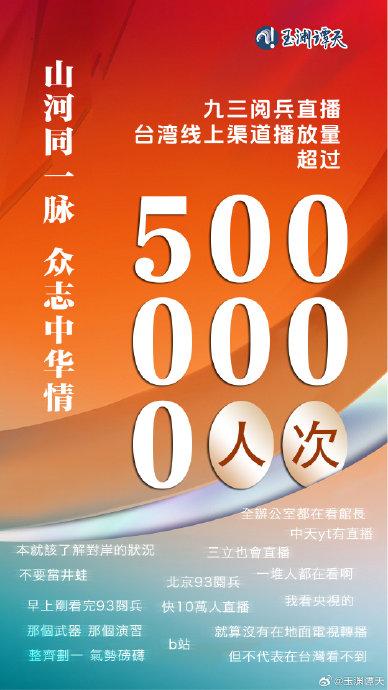 九三阅兵台湾线上播放超500万