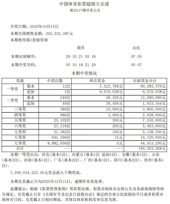 大乐透二等4.9万今年第2低 曾爆500万空前绝后?